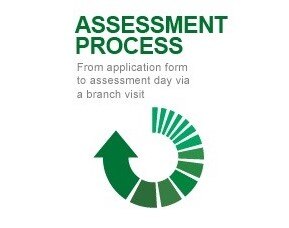Processus d'évaluation