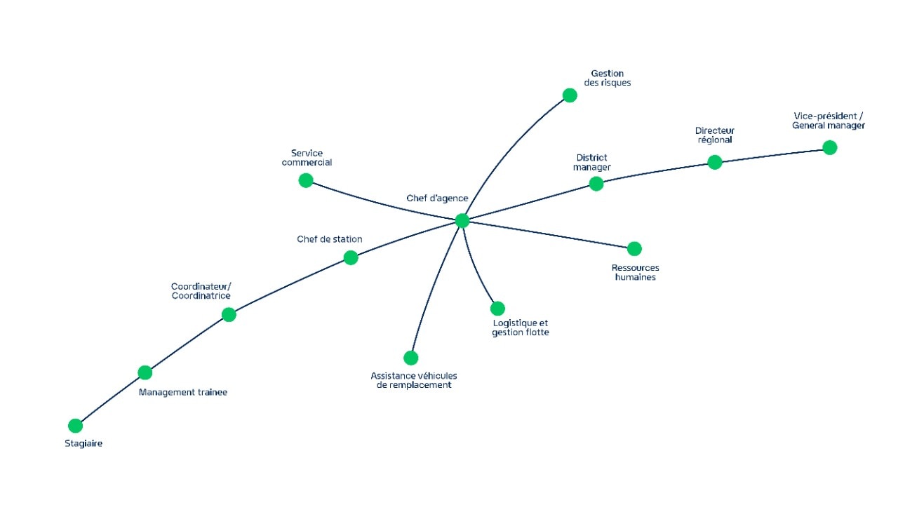 Enterprise Mobility Intern career path infographic 